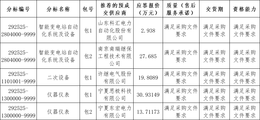 企業(yè)微信截圖_17570563565681.png