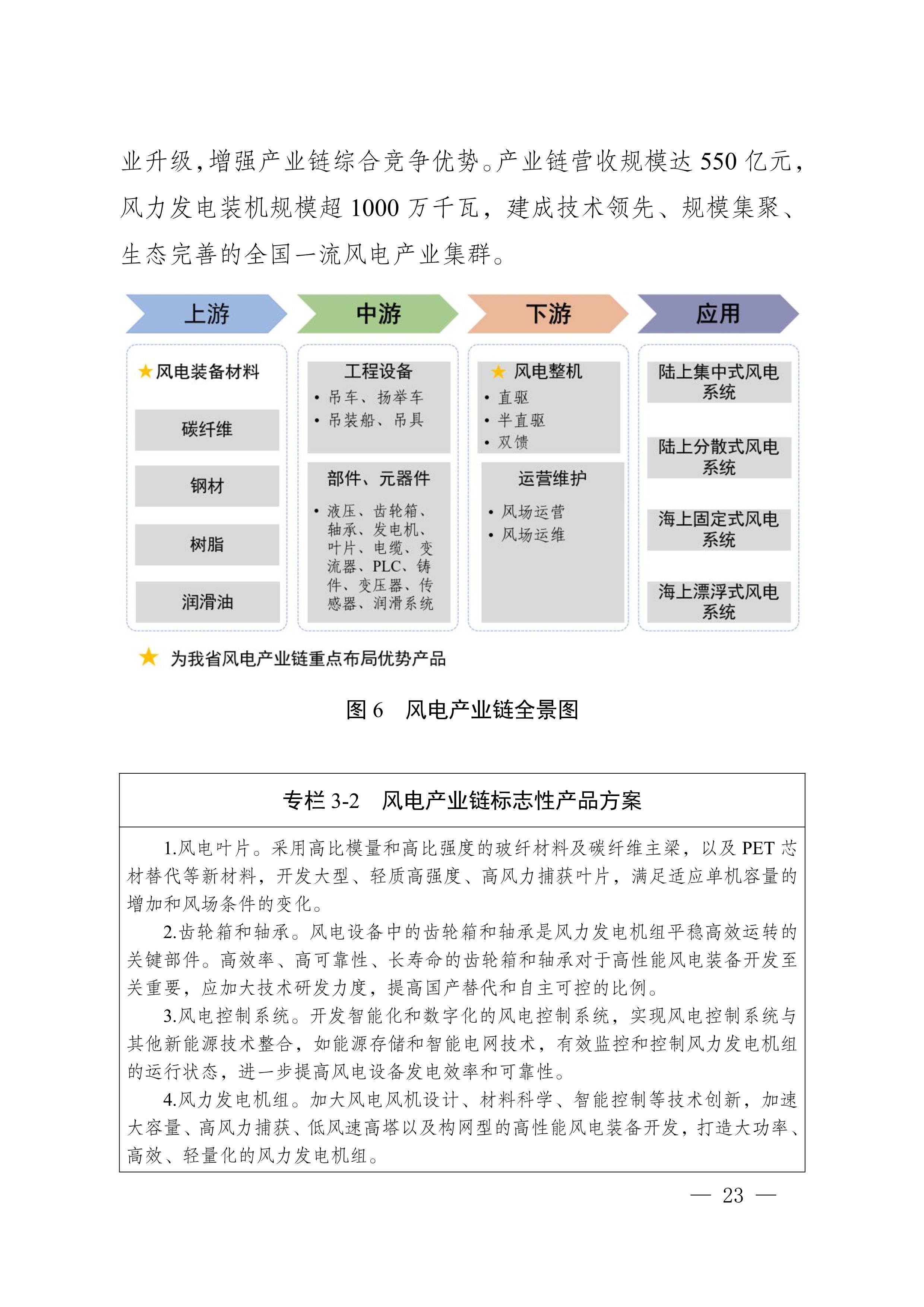 四川省新能源產業鏈建圈強鏈發展規劃（2025—2027年）_26.jpg