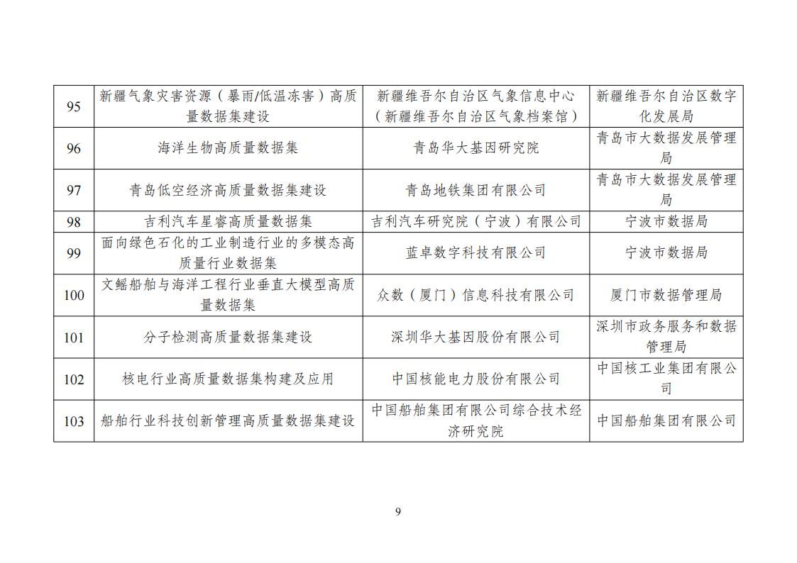 高質量數據集建設先行先試入圍名單_09.jpg