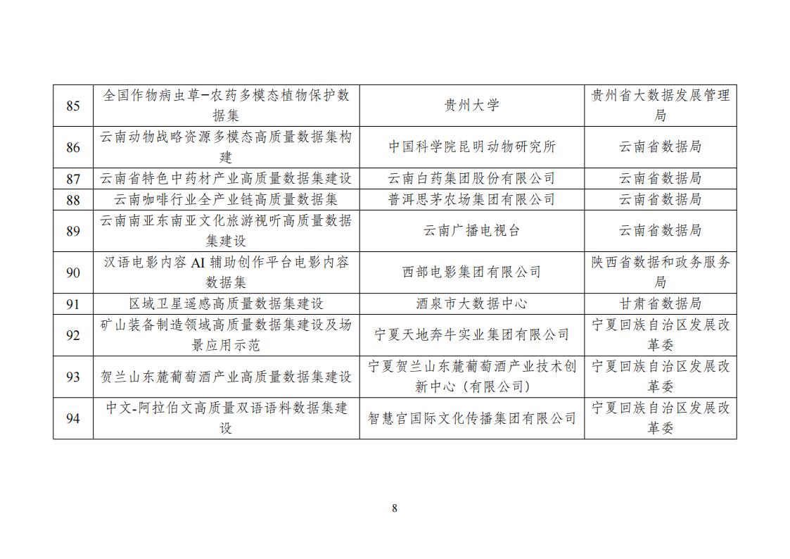 高質量數據集建設先行先試入圍名單_08.jpg