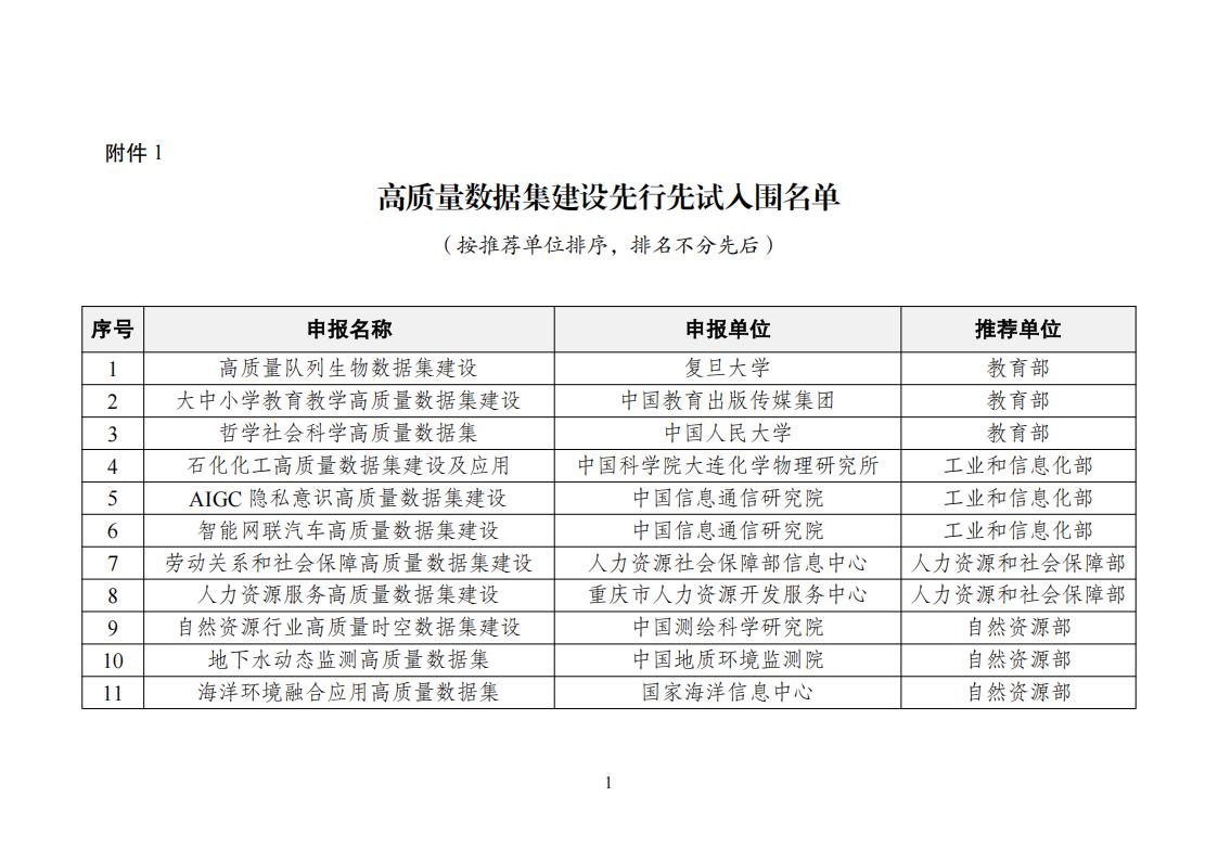 高質量數據集建設先行先試入圍名單_01.jpg