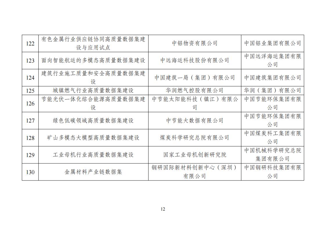高質量數據集建設先行先試入圍名單_12.jpg