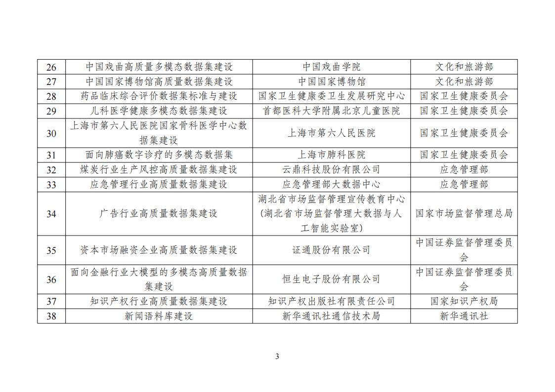 高質量數據集建設先行先試入圍名單_03.jpg