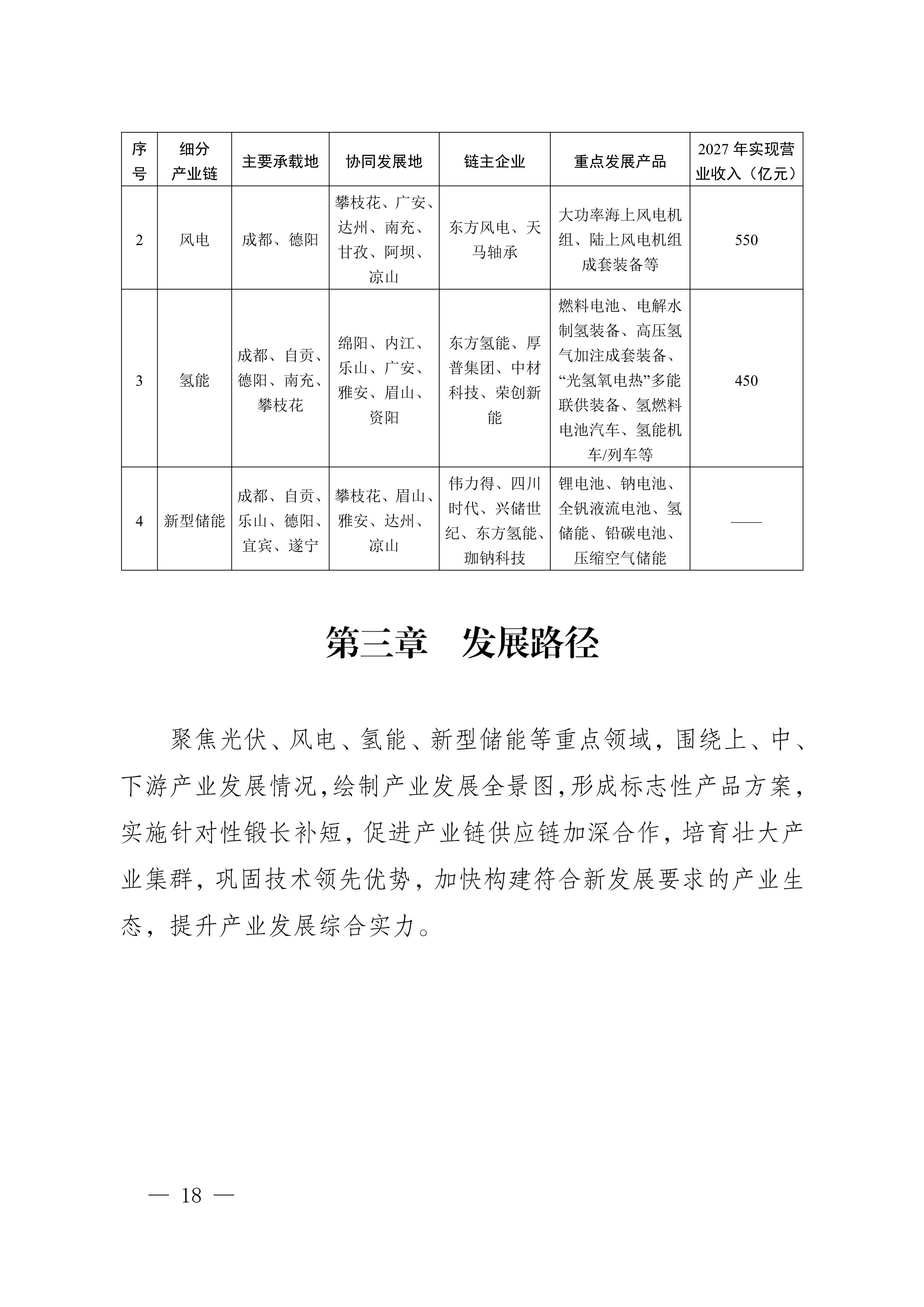 四川省新能源產業鏈建圈強鏈發展規劃（2025—2027年）_21.jpg